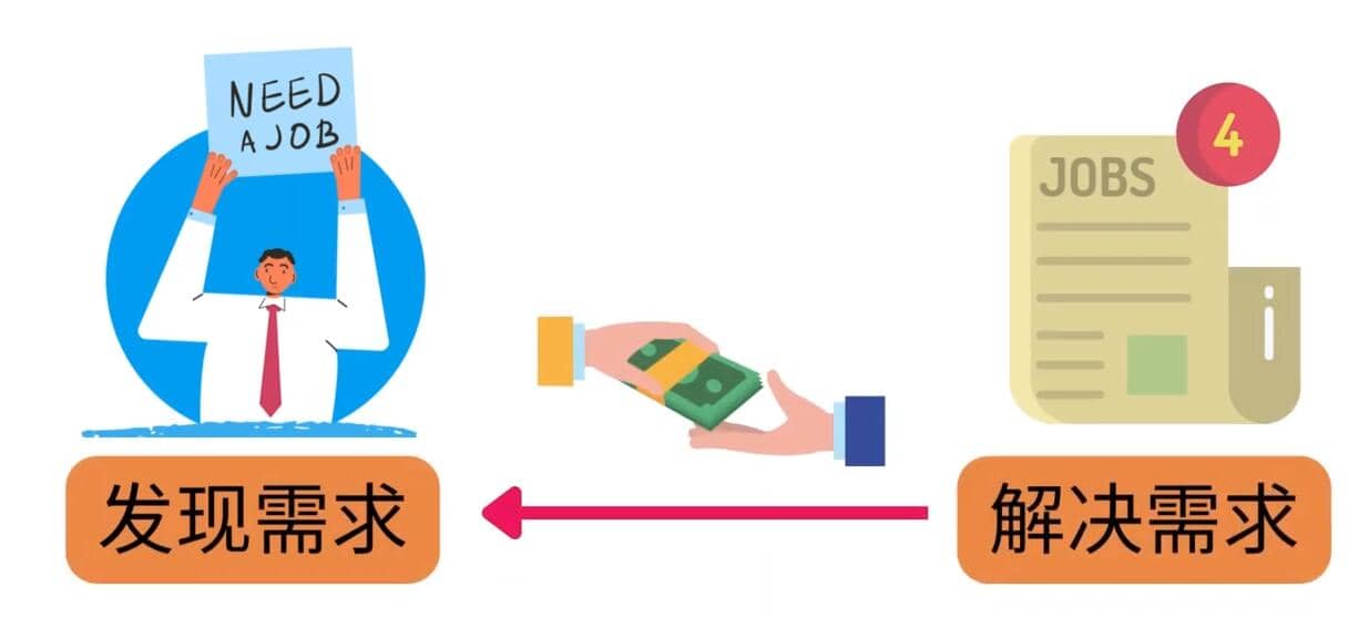 轻松赚1418美元，无本万利的赚钱方法，独家讲解如何在ETSY销售电子书赚钱-自荐云信息速递