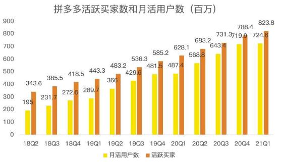 蓝海项目拼多多视频带货课，2022年入百万新风口【视频教程+软件】-自荐云信息速递