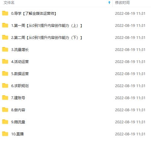 图片[4]-2022全媒体运营师：起薪高，待遇好，紧跟时代风口（全套视频课程+配套课件)-自荐云信息速递