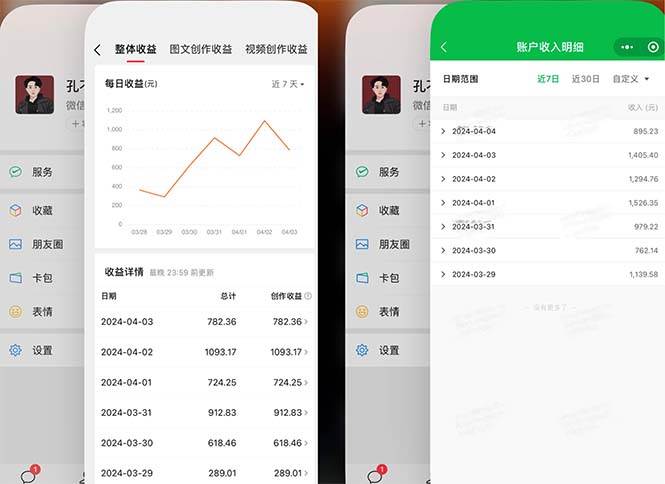 2024年4月最强AI写作,每天1小时,日入1000-3000,教程有实操视频,-自荐云信息速递