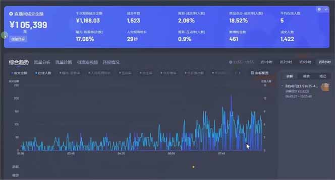 图片[1]-日赚6000+！抖音小时达Ai无人直播躺赚新风口，0门槛吃官方亿级流量！-自荐云信息速递